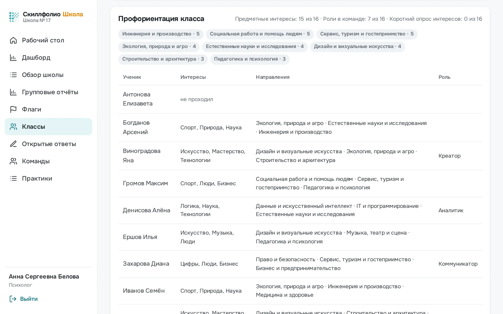 Профориентация класса
