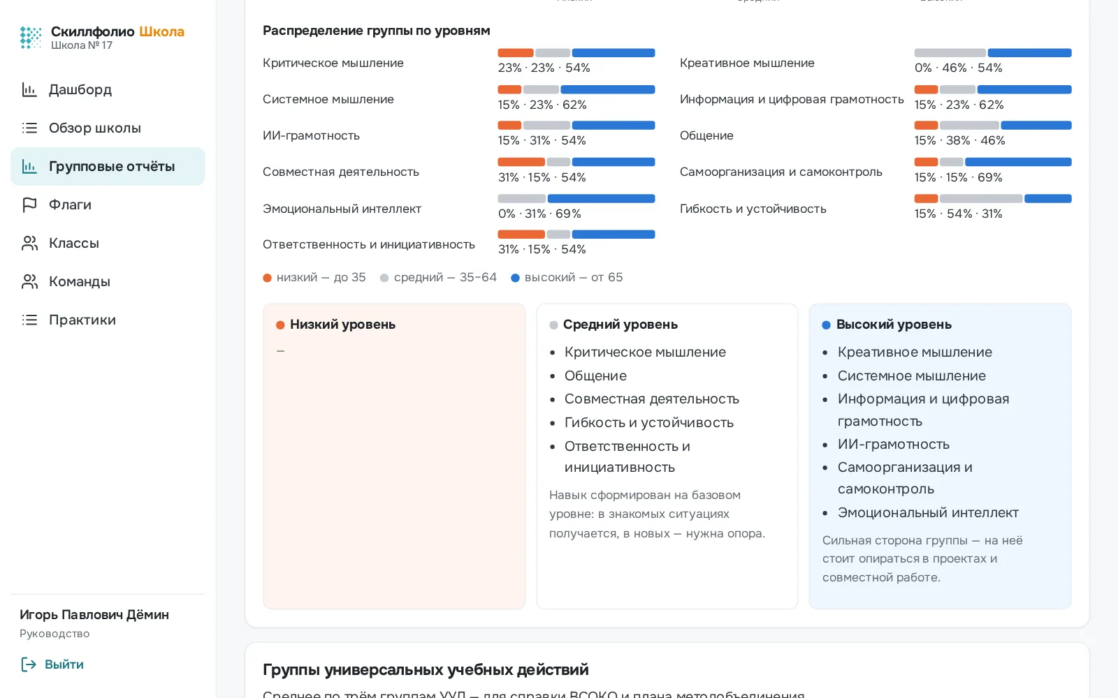 Распределение класса по уровням и навыки по уровням
